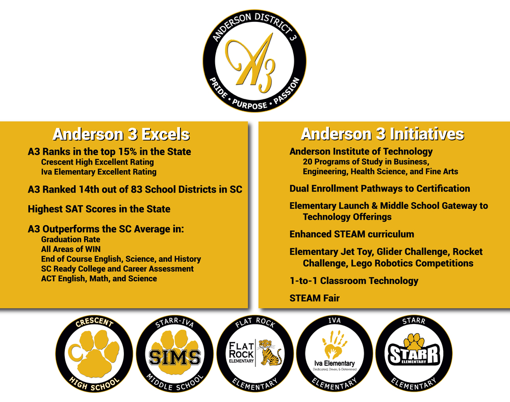 Anderson 3 Excels!